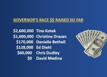 A Closer Look: Leading Republican Candidates for Oregon Governor