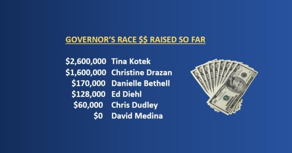 You are currently viewing A Closer Look: Leading Republican Candidates for Oregon Governor